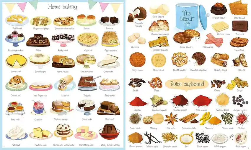 Illustrated chart of home baking ingredients and items on a white background