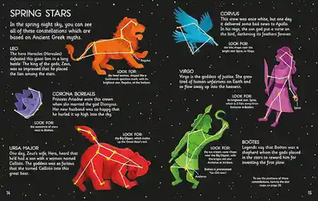 Illustration of constellations with star patterns and descriptions on a dark background