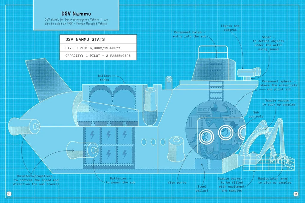 Blueprint-style illustration of a submarine with technical details on a blue background