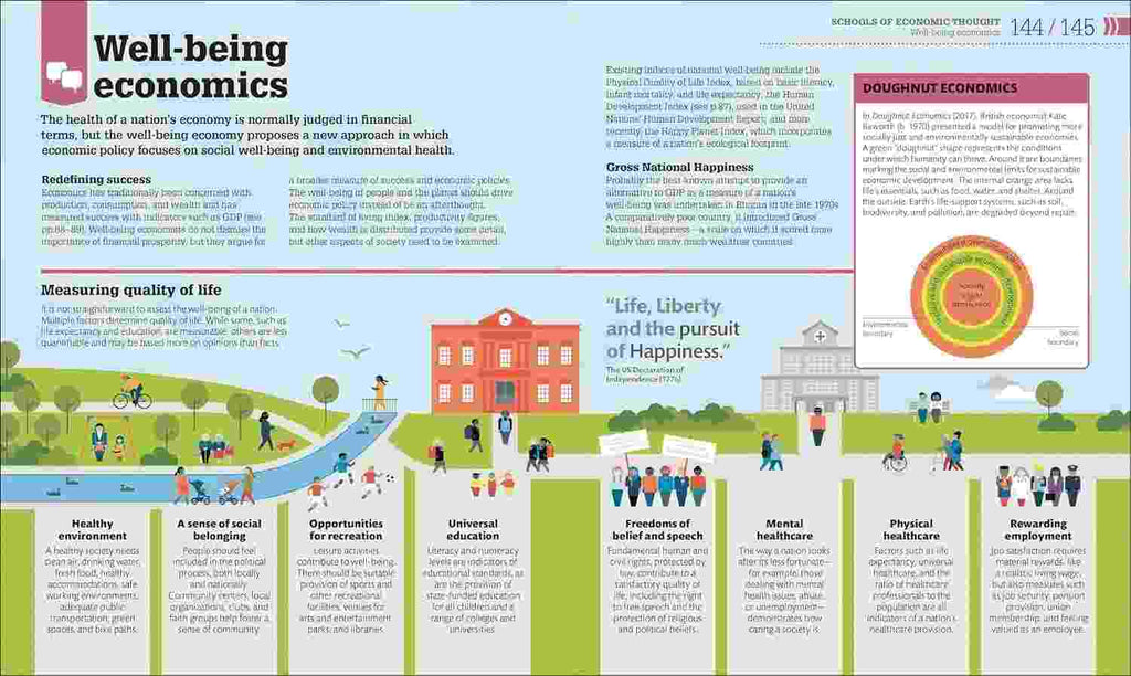 How Economics Works