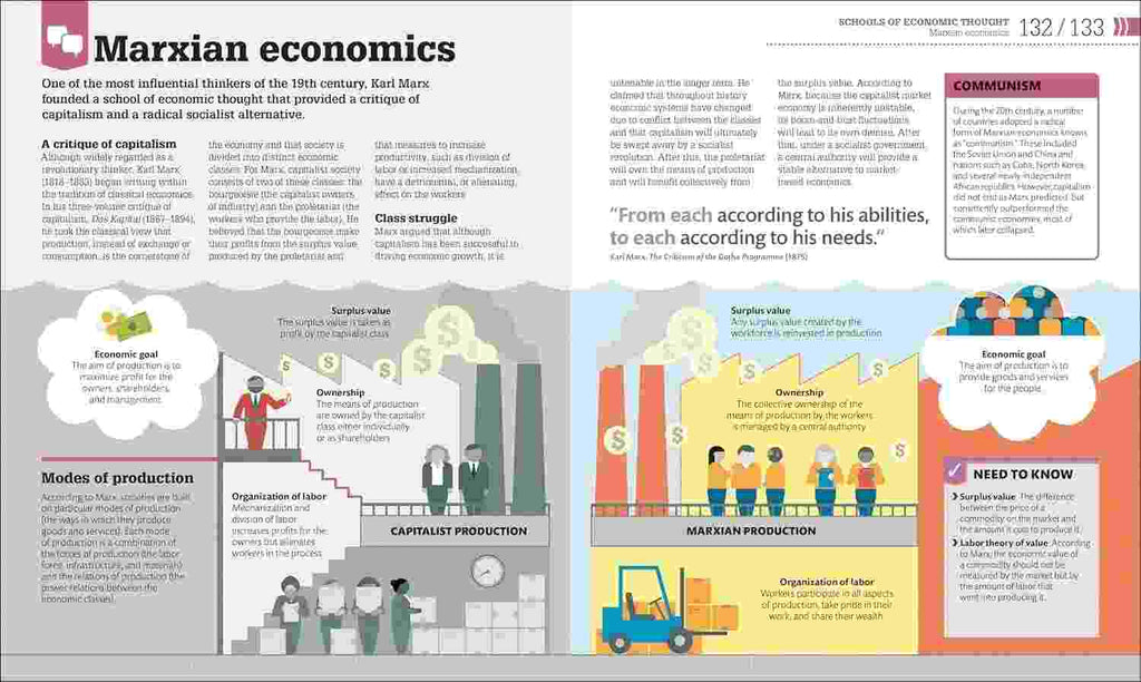 How Economics Works