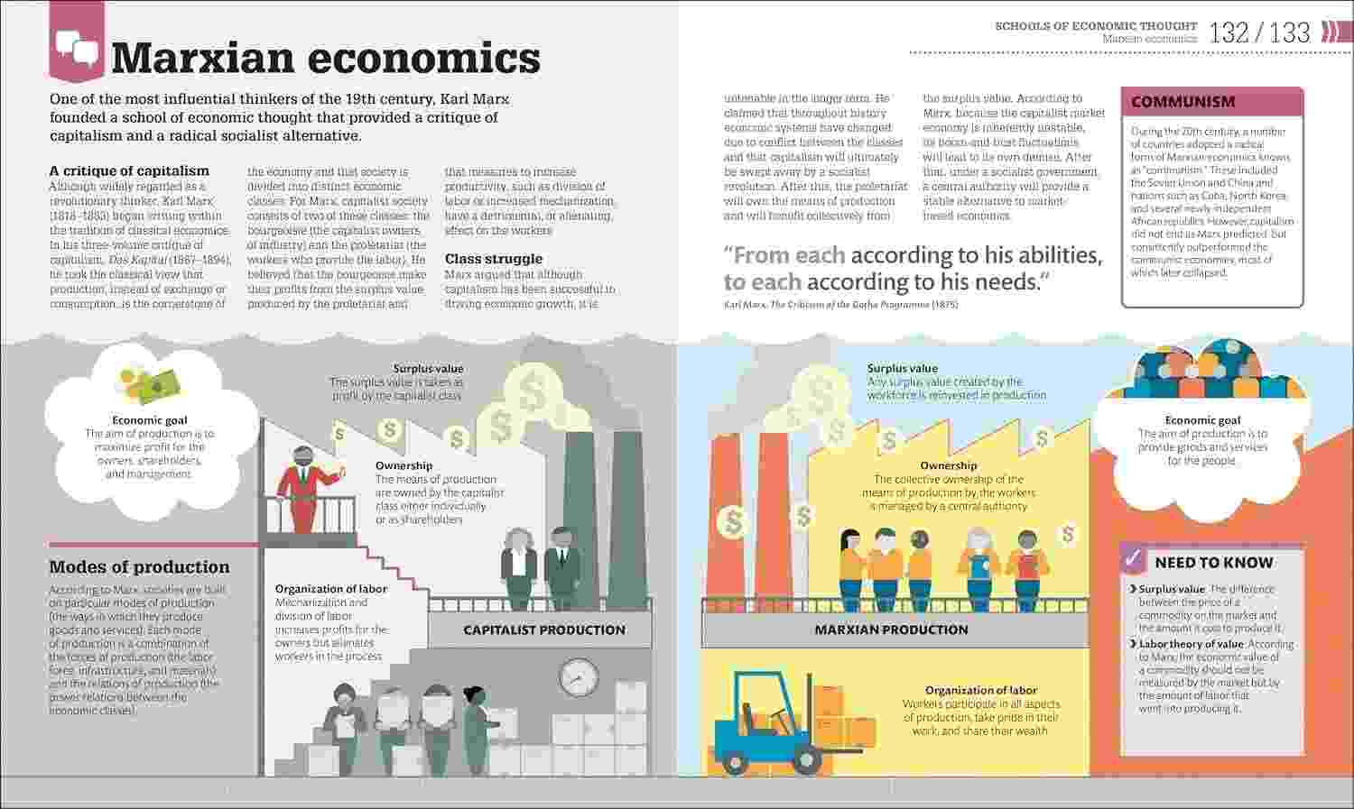 How Economics Works