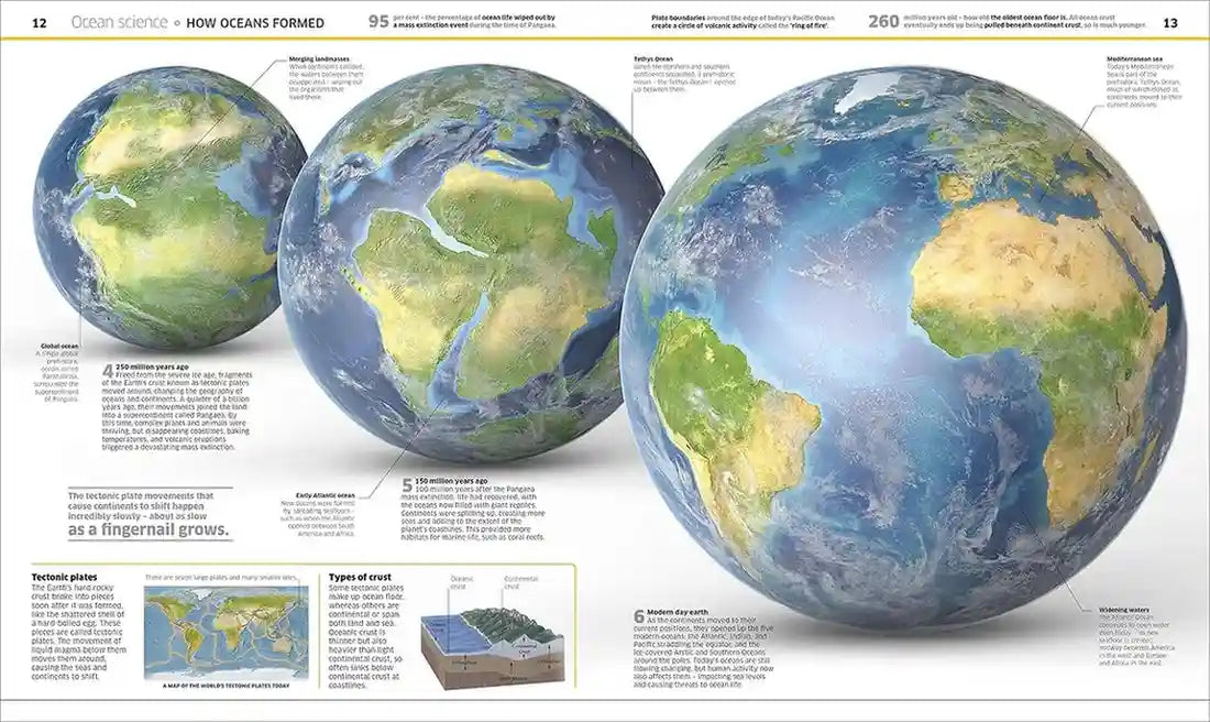 Three views of Earth showing different continents and oceans.