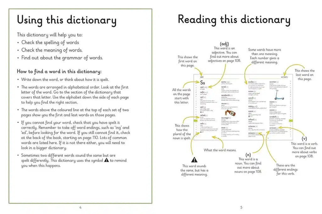 Pages from a dictionary explaining how to use it, with text and diagrams.