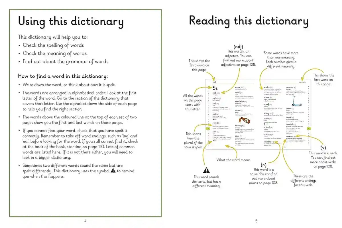 Pages from a dictionary explaining how to use it, with text and diagrams.