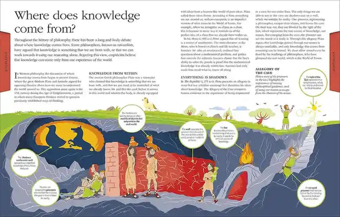 Educational illustration about the origins of knowledge with various figures and symbols.