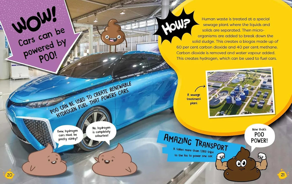 Illustration of a blue car with educational text and graphics about using human waste to power cars.