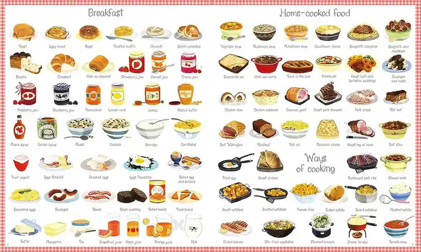 Chart of breakfast foods and cooking methods with illustrations on a red checkered border.