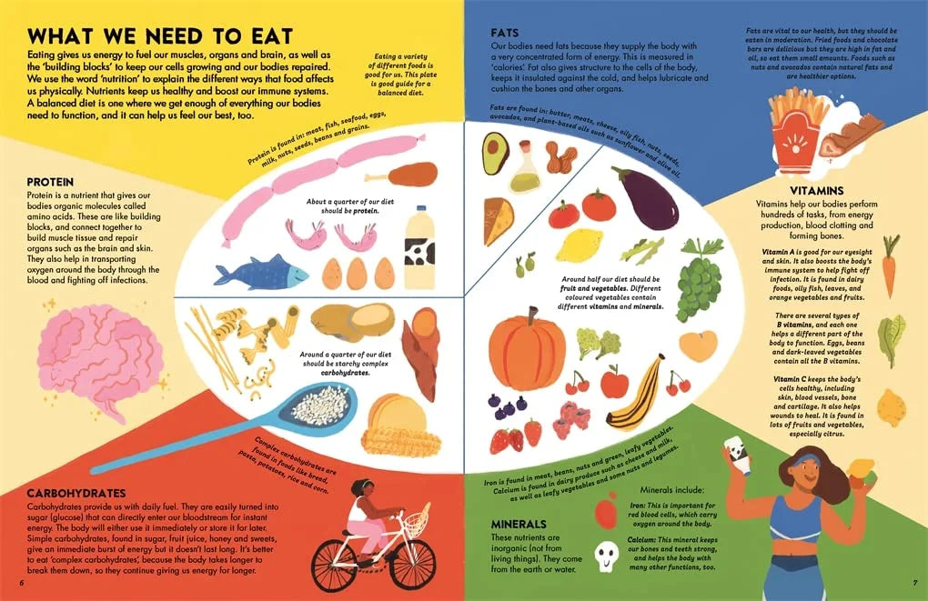 World of Food - A Delicious Discovery of What We Eat